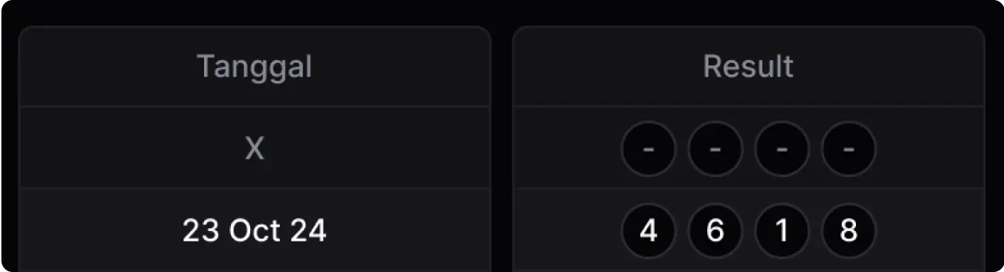 Struktur Tabel Bola Merah